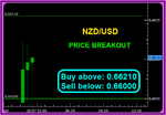 NZDUSD Fibo.png