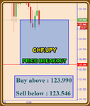 CHFJPY Fibo.png