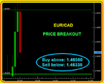 EURCAD Fibo.png