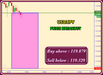 USDJPY Fibo.png