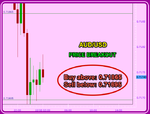 AUDUSD Fibo.png