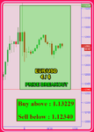 EURUSD Fibo.png