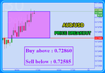 AUDUSD Fibo.png