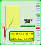 EURJPY Fibo.png