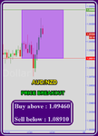 AUDNZD Fibo.png