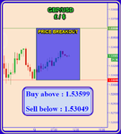 GBPUSD Fibo.png