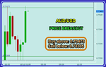 AUDUSD Fibo.png