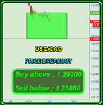 USDCAD Fibo.png