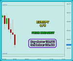 EURJPY Fibo.png