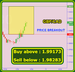 GBPCAD Fibo.png