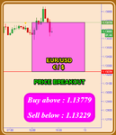 Fibo EURUSD.png