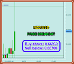 NZDUSD Fibo.png