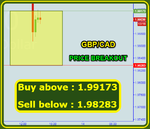 GBPCAD Fibo.png