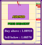 AUDNZD Fibo.png