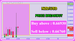 NZDUSD Fibo.png