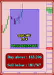 GBPJPY Fibo.png