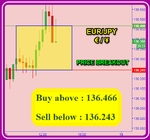 EURJPY Fibo.png