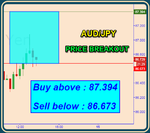 AUDJPY Fibo.png