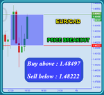 EURCAD Fibo.png