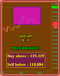 USDJPY Fibo.png