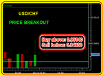 USDCHF Fibo.png