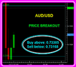 AUDUSD Fibo.png