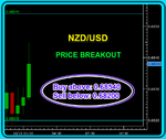 NZDUSD Fibo.png