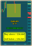 EURJPY Fibo.png