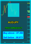 AUDJPY Fibo.png