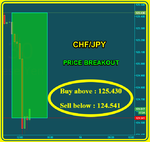 CHFJPY Fibo.png