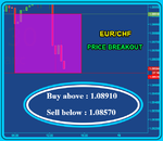 EURCHF Fibo.png