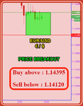 Fibo EURUSD.png