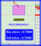 AUDUSD Fibo.png