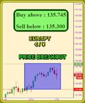 EURJPY Fibo.png