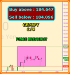 GBPJPY Fibo.png