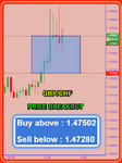 GBPCHF Fibo.png