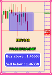 EURCAD Fibo.png