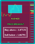 AUDNZD Fibo.png