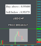 USDCHF Fibo.png