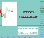 NZDUSD Fibo.png