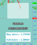 USDCAD Fibo.png