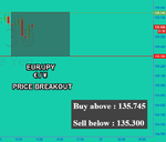 EURJPY Fibo.png