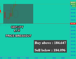 GBPJPY Fibo.png