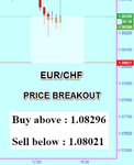 EURCHF Fibo.png