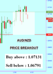 AUDNZD Fibo.png