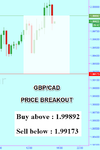 GBPCAD Fibo.png