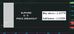 EURUSD Fibo.png