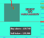 EURJPY Fibo.png