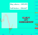 GBPJPY Fibo.png