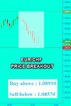 EURCHF Fibo.png